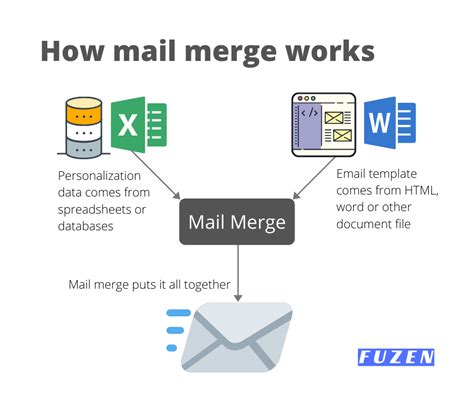 Mail merge mail. Things To Know About Mail merge mail. 